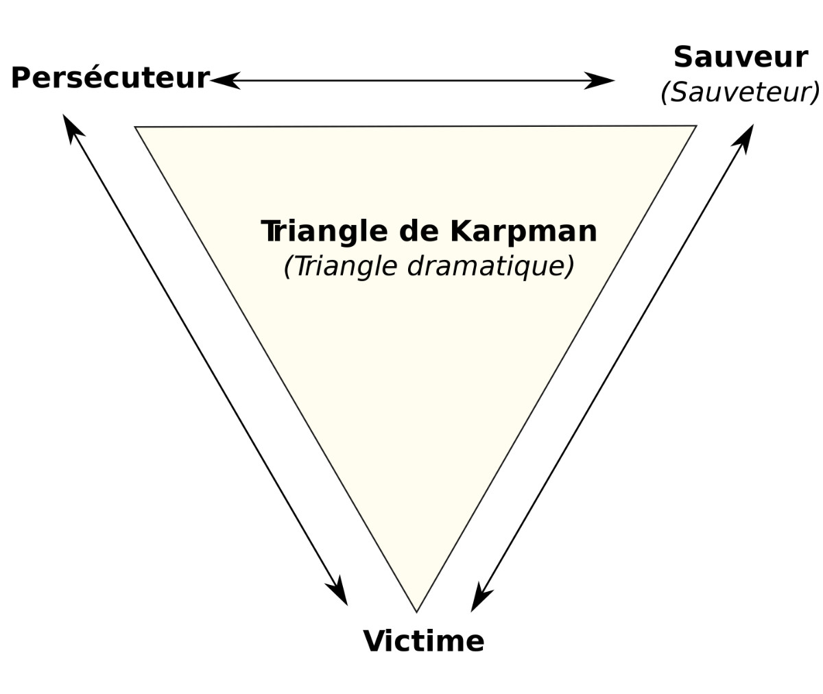 Comprendre les 3 rôles du triangle de Karpman : sauveur, persécuteur et victime